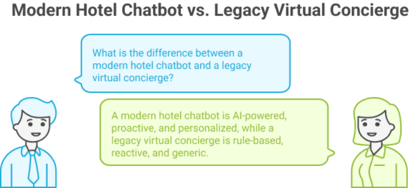Modern hotel chatbot interface showing conversational AI capabilities