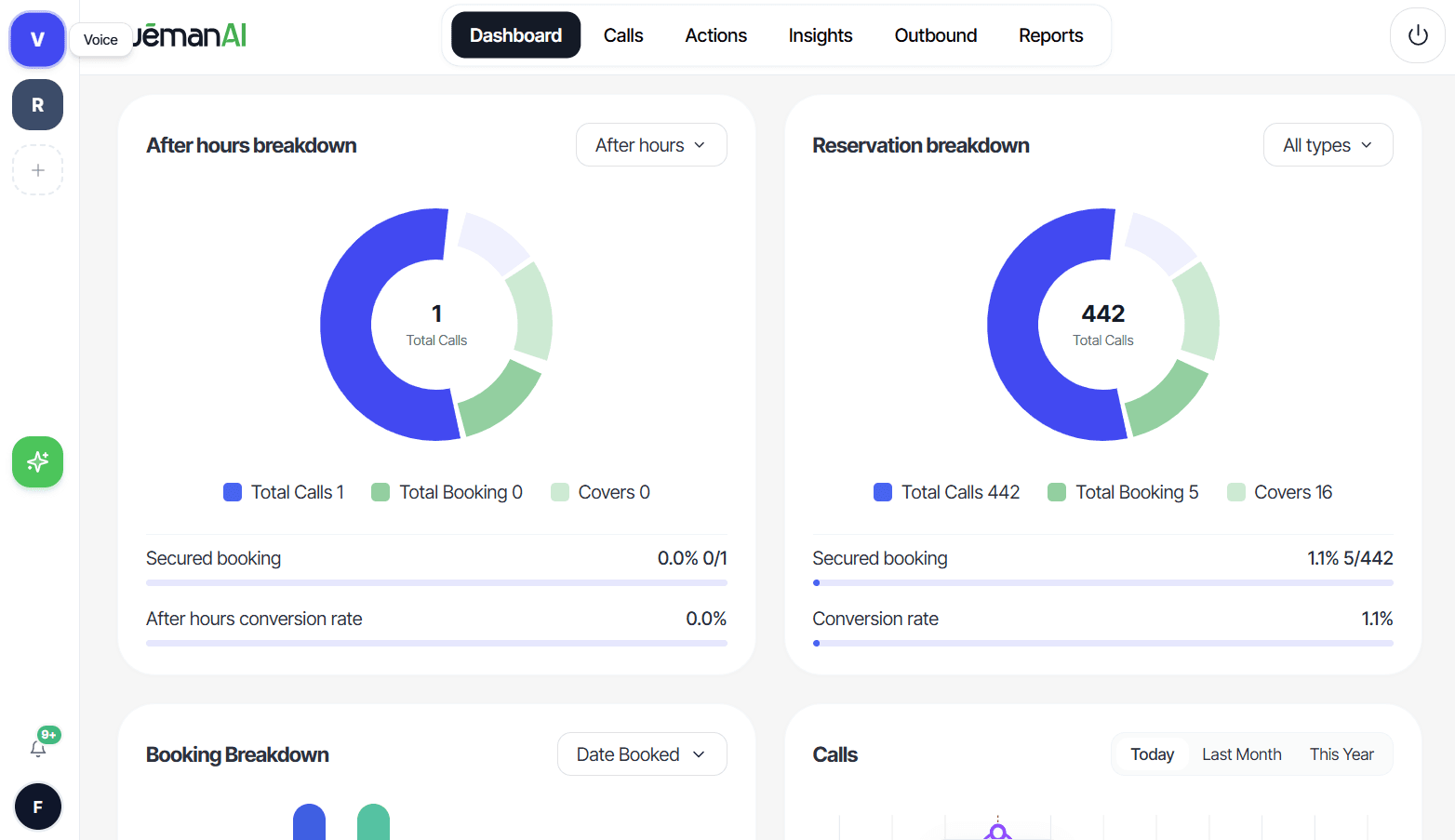 HuemanAI After Hours Breakdown Donut Charts and Conversion Analytics