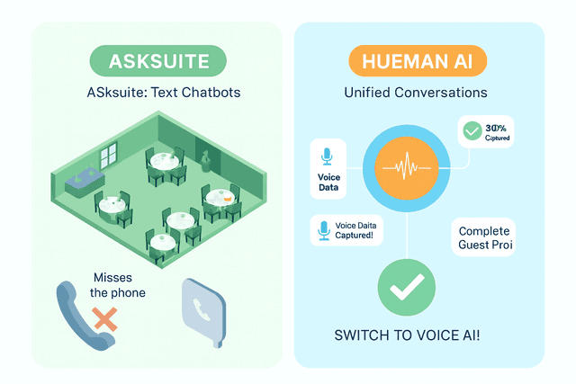 Asksuite Comparison