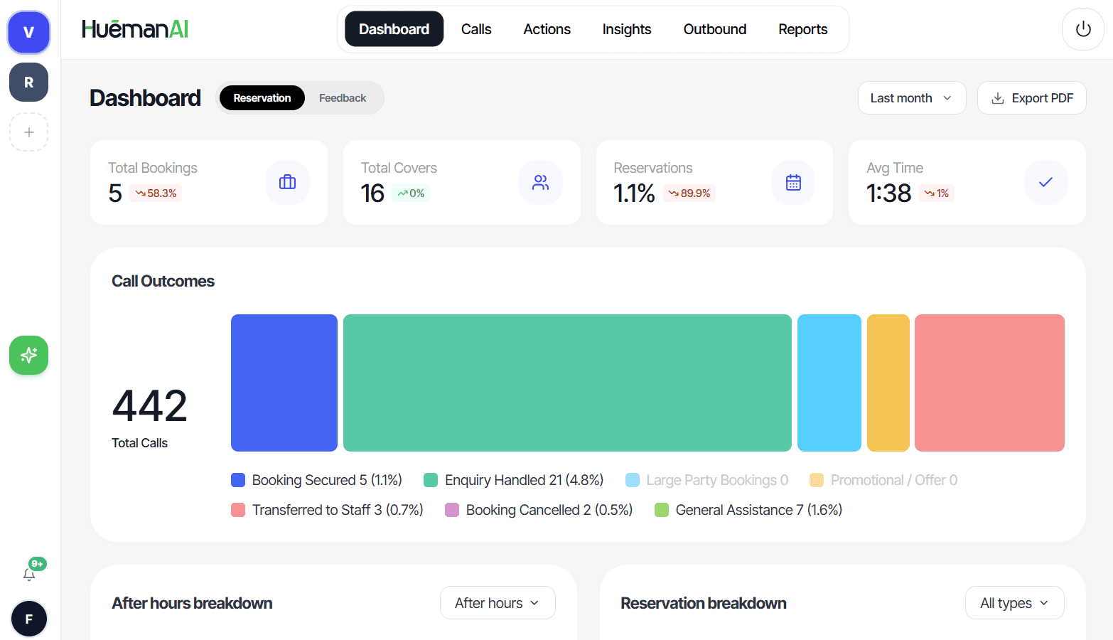 HuemanAI Direct-Booking Call Outcomes Analytics Dashboard