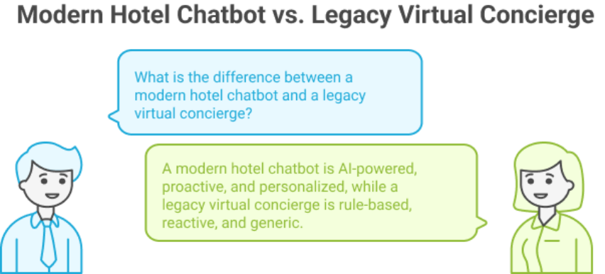 Modern hotel chatbot interface showing conversational AI capabilities