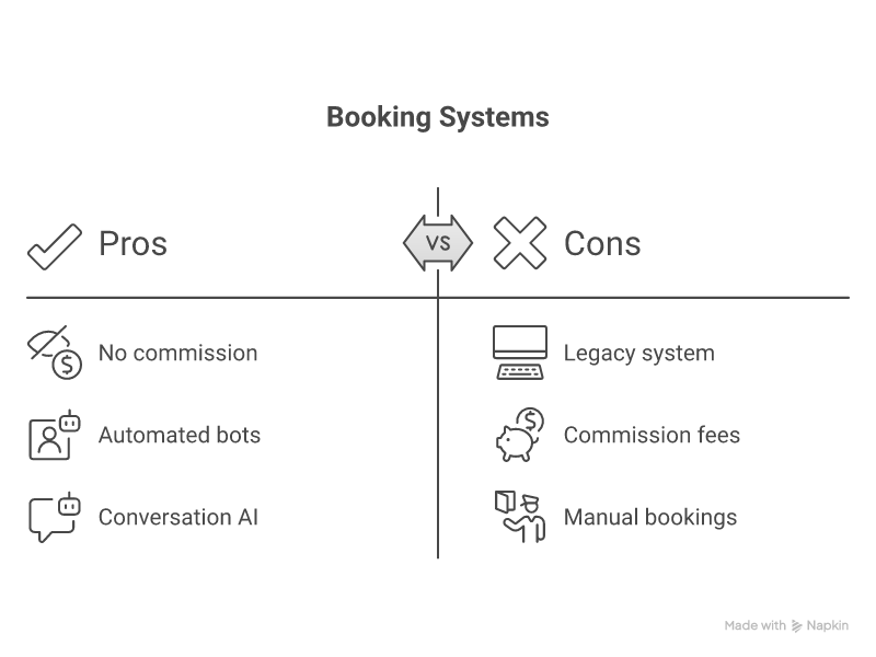 Architecture & Core Flows Infographic