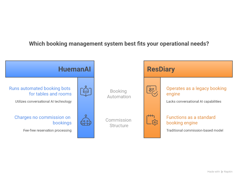 Ecosystem & PMS Integrations Infographic